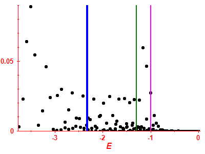 Strength function